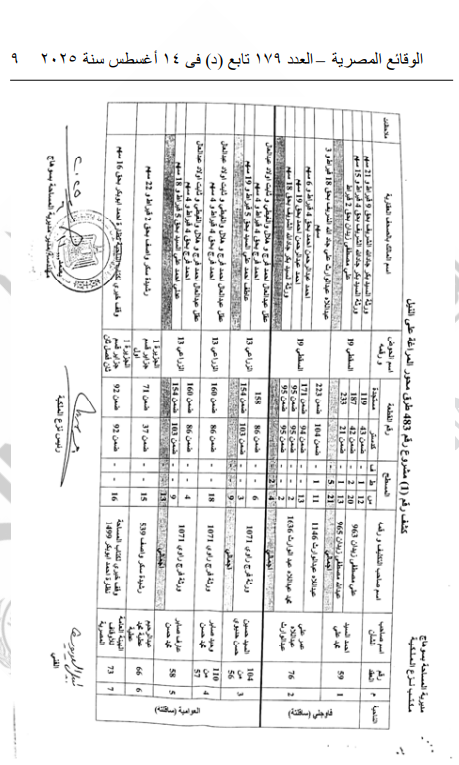 قرارات وزارة النقل