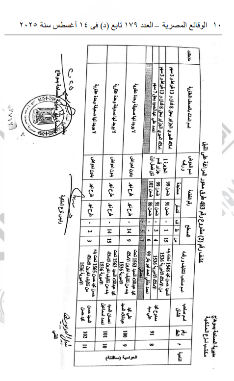 قرارات وزارة النقل