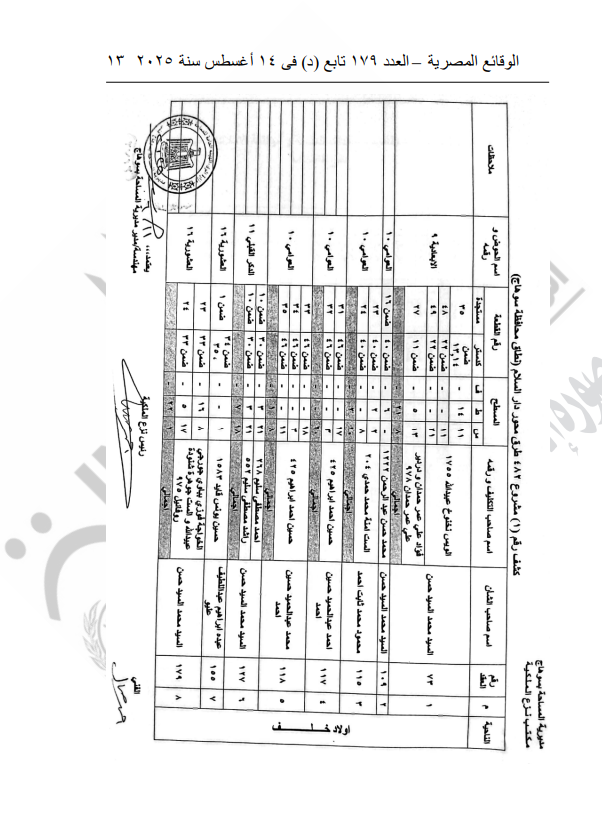قرارات وزارة النقل