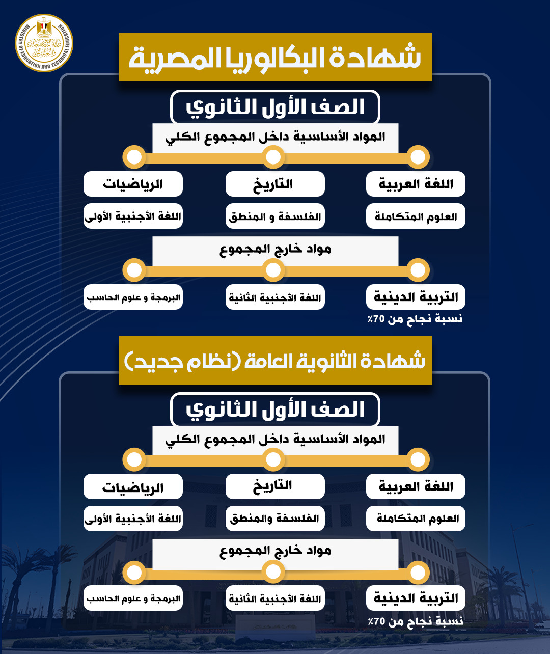 نظام شهادة البكالوريا المصرية ونظام شهادة الثانوية
