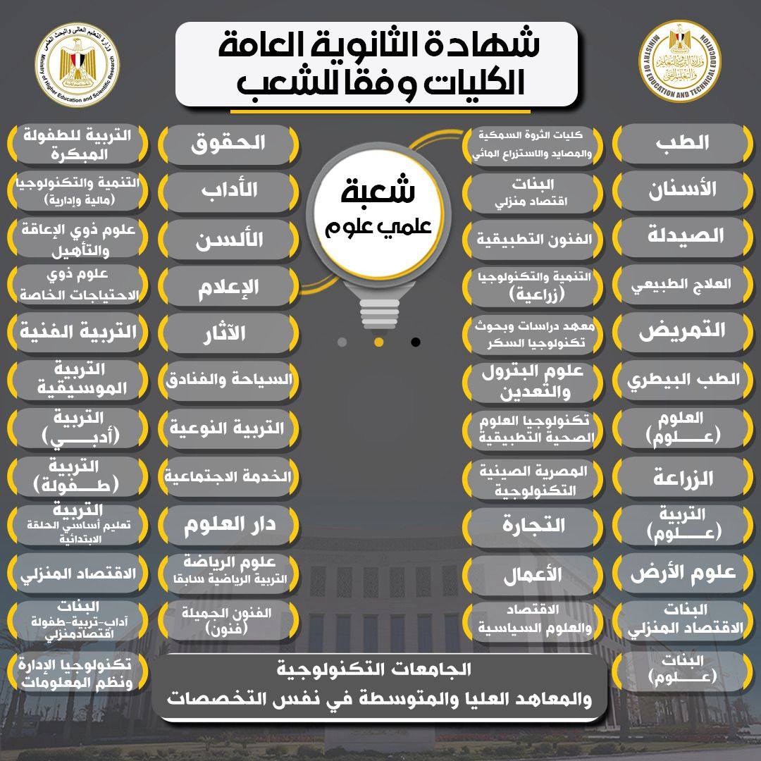  التخصصات الجامعية للمسارات بنظام البكالوريا والثانوية العامة 