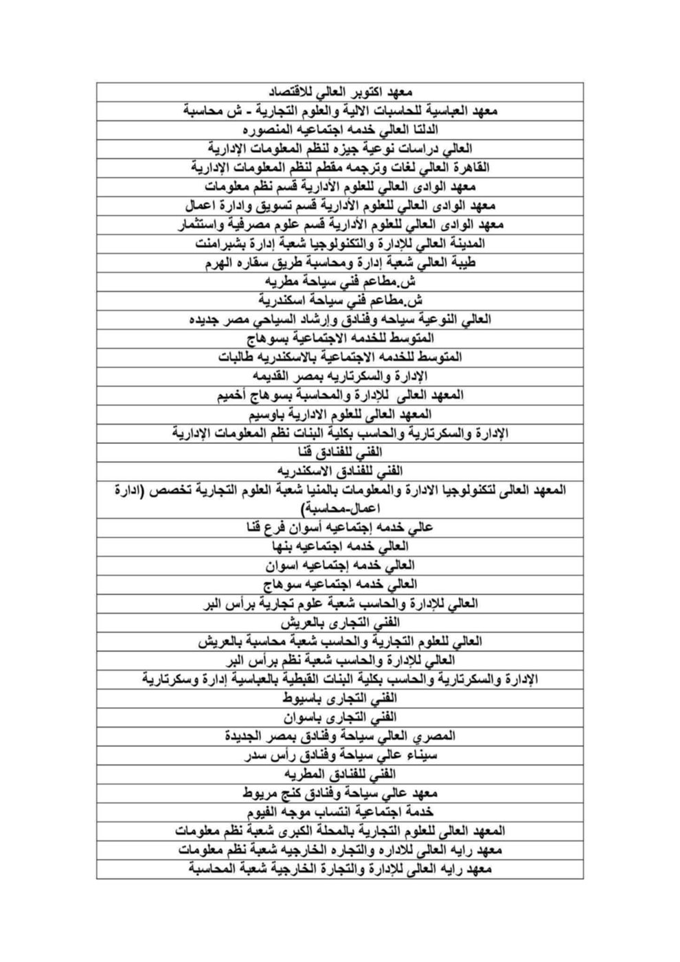 كليات المرحلة الثالثة