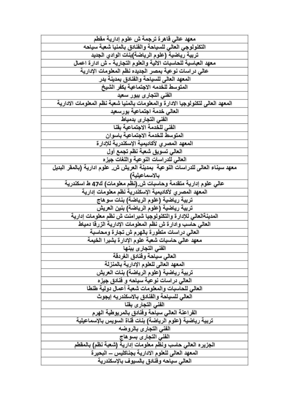 كليات المرحلة الثالثة