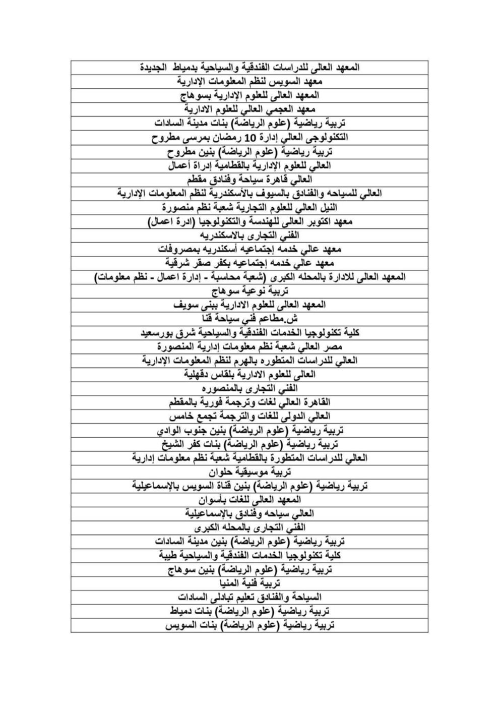 كليات المرحلة الثالثة