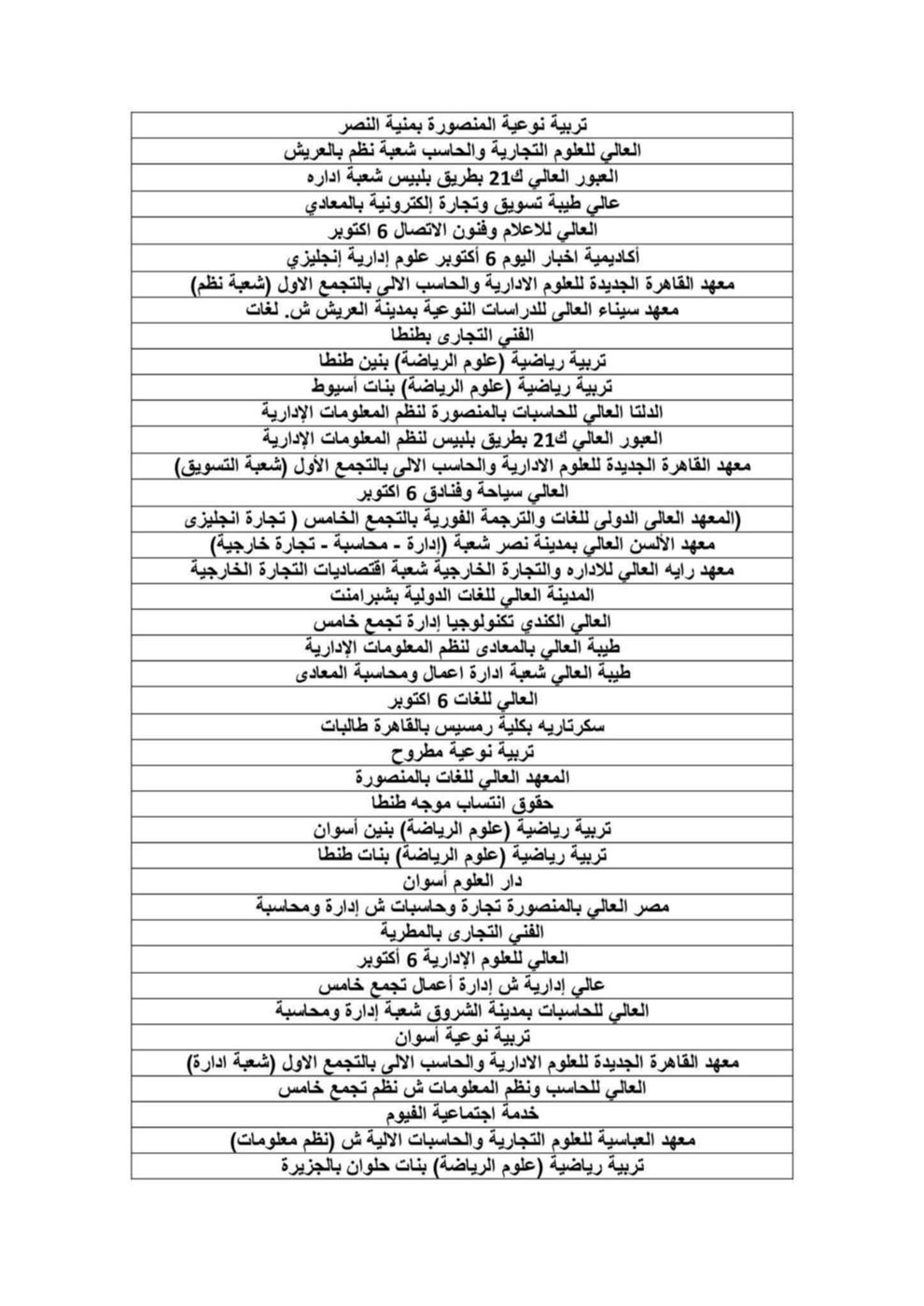 كليات المرحلة الثالثة