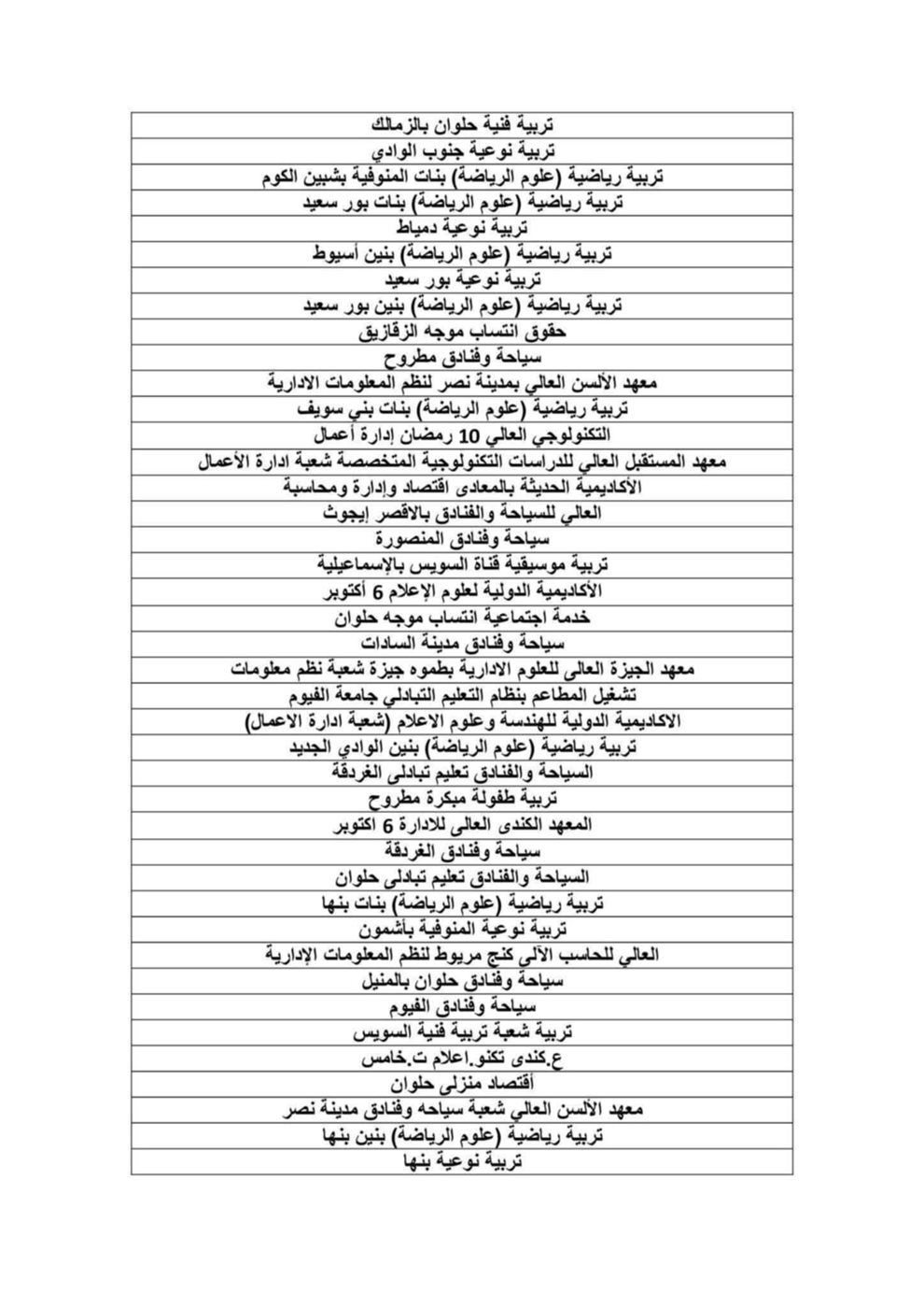 كليات المرحلة الثالثة