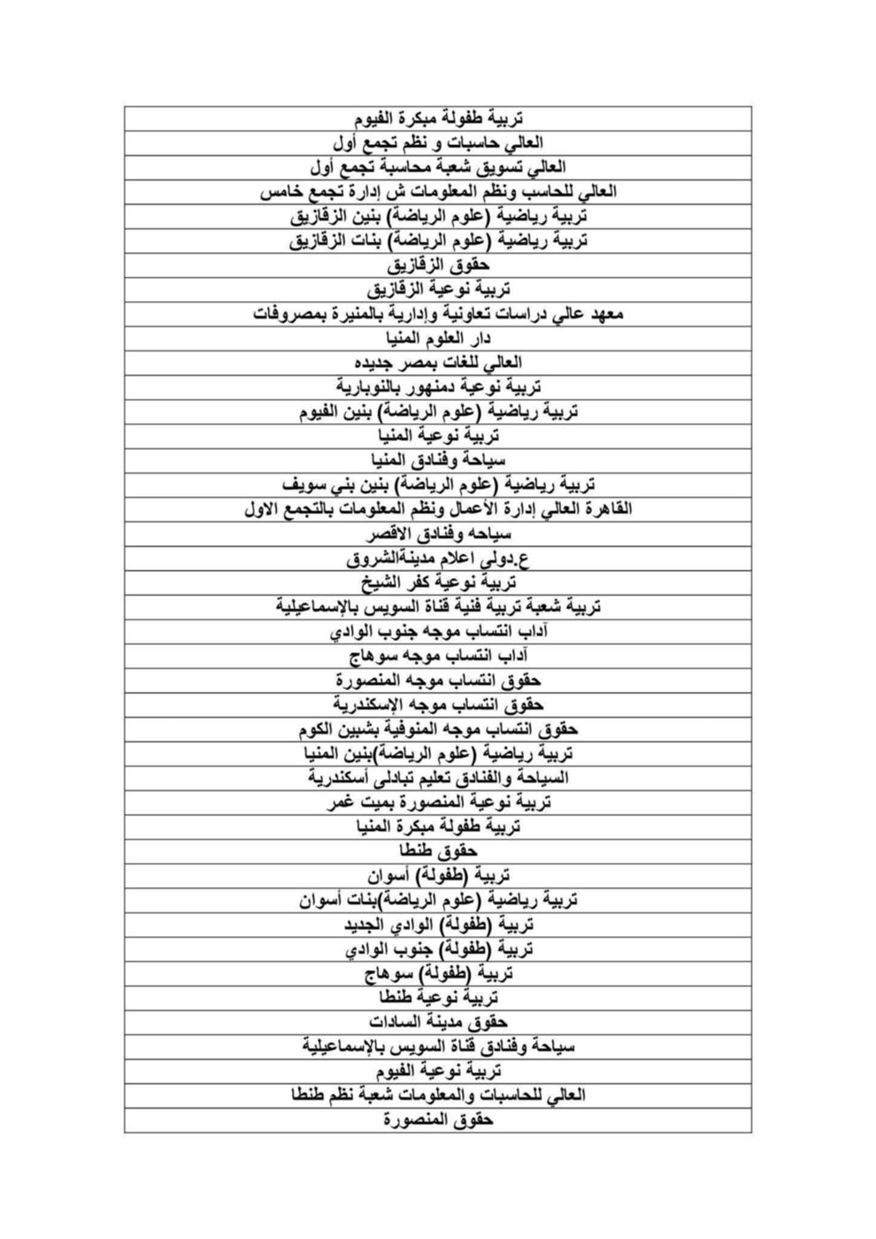 كليات المرحلة الثالثة