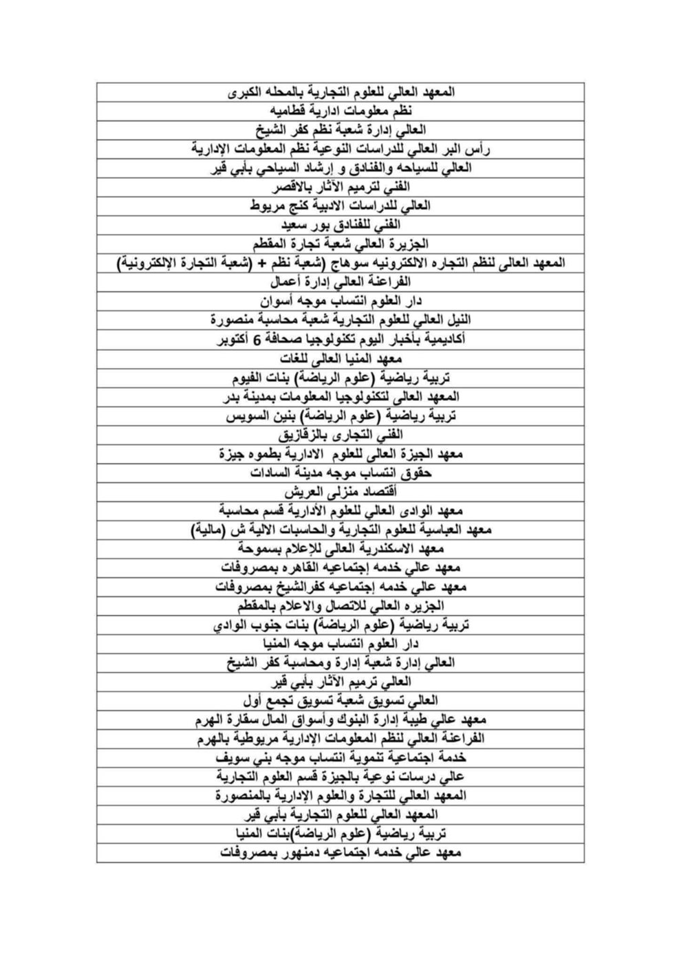 كليات المرحلة الثالثة