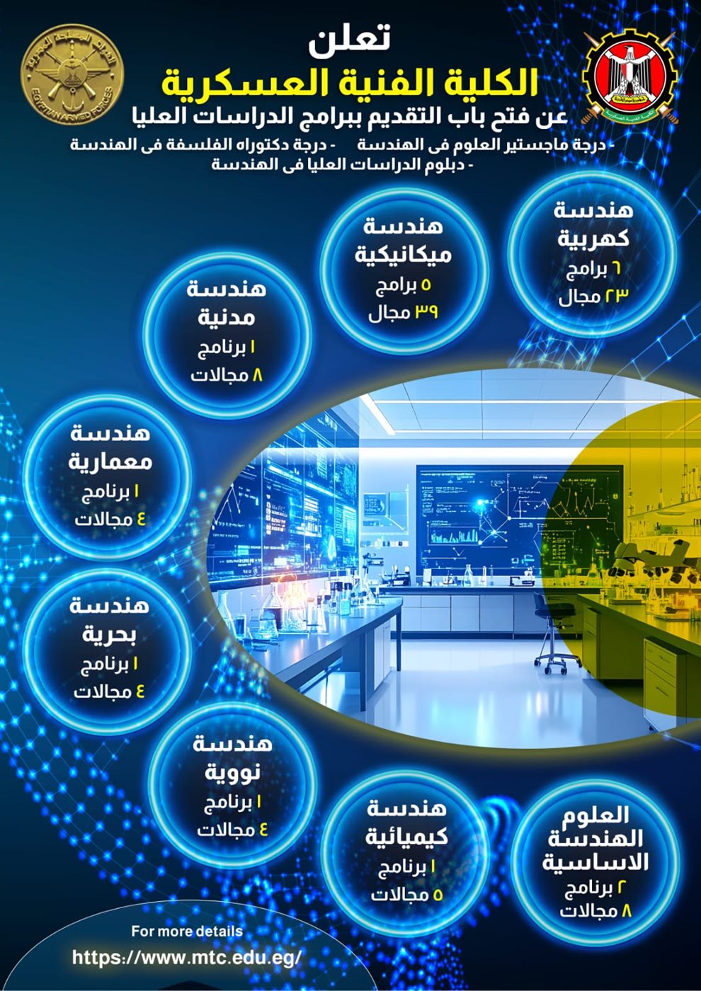 موعد التسجيل في برامج الدراسات العليا بالكلية الفنية العسكرية