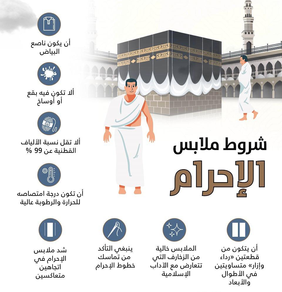 مناسك العمرة بالترتيب