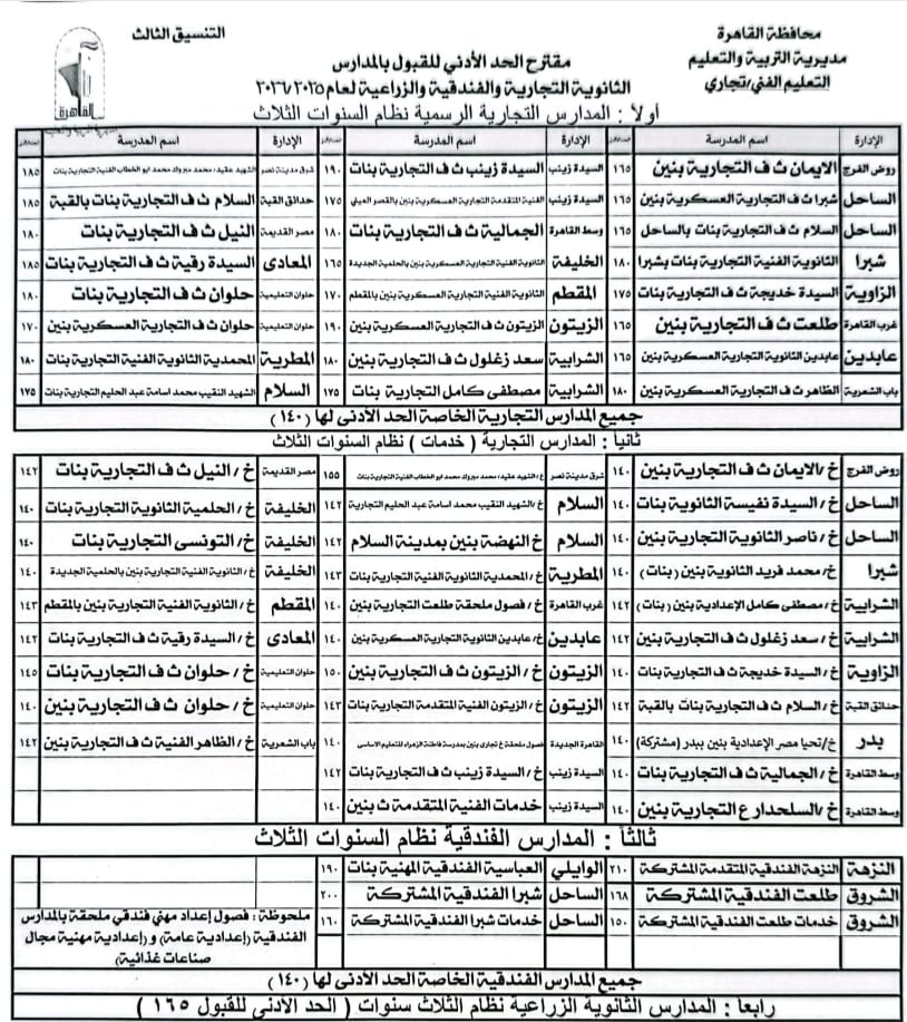 محافظ القاهرة يقرر النزول بدرجة الحد الأدنى لتنسيق القبول بمدارس التعليم الفني 
