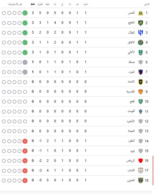 ترتيب الدوري السعودي 2025-2025