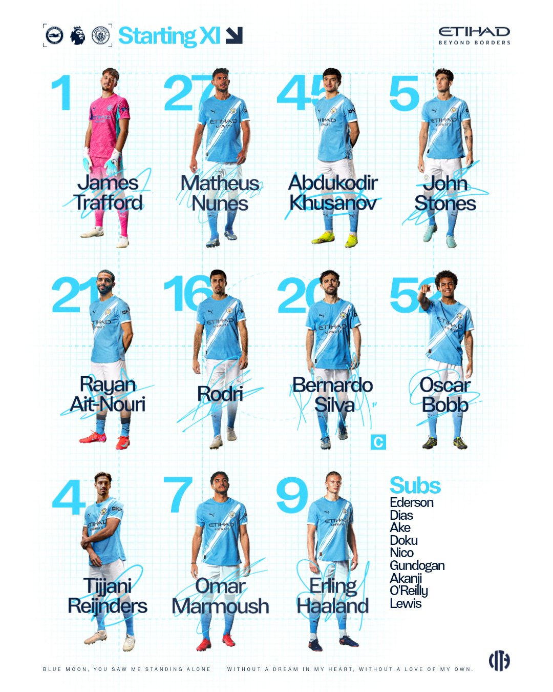 تشكيل مانشستر سيتي لمواجهة برايتون في الدوري الإنجليزي