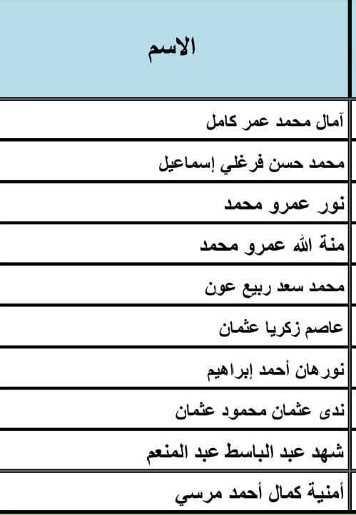 نتيجة المرحلة الأولى لمسابقة القراءة الحرة 