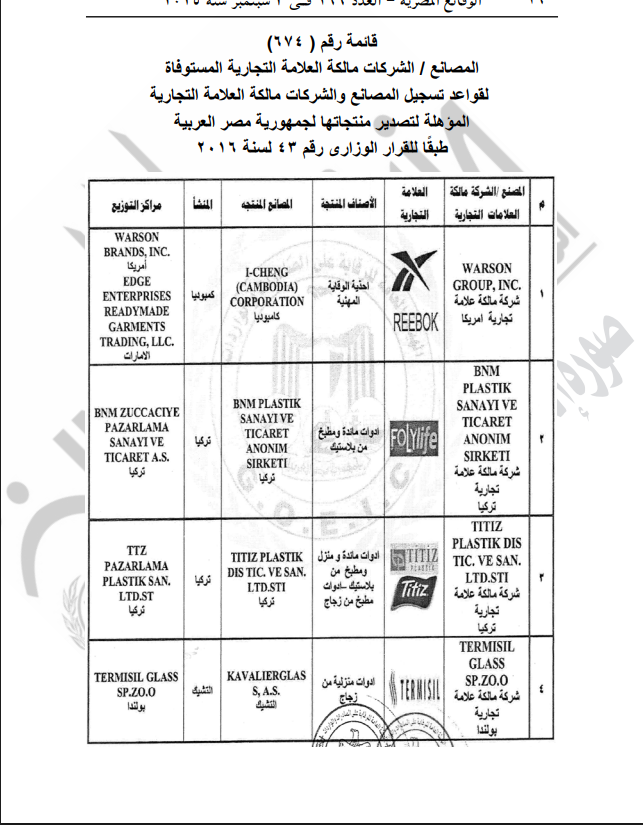 المصانع والشركات مالكة العلامة التجارية المؤهلة لتصدير منتجاتها إلى مصر 