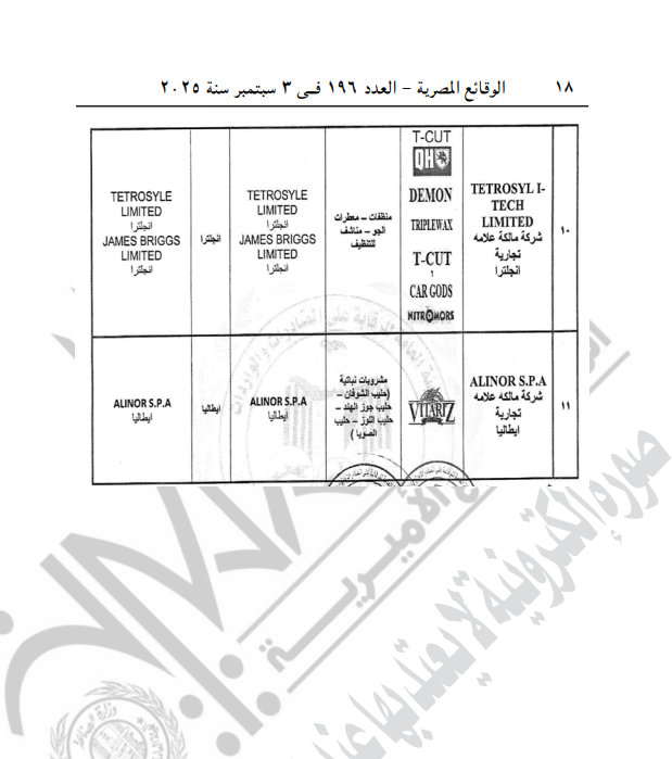 المصانع والشركات مالكة العلامة التجارية المؤهلة لتصدير منتجاتها إلى مصر 