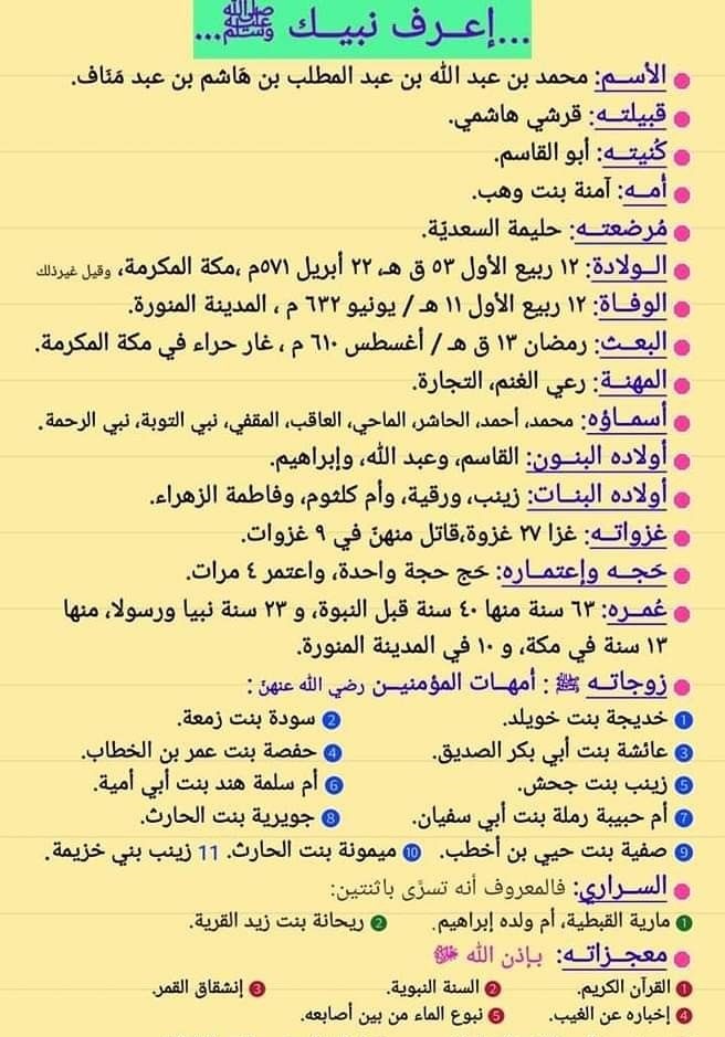 بطاقة تعريفية بالنبي بمناسبة المولد النبوي الشريف