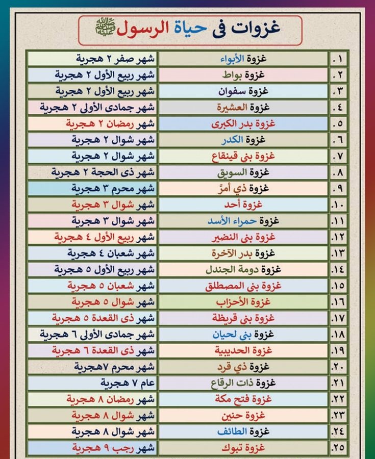 بطاقة تعريفية بالنبي بمناسبة المولد النبوي الشريف