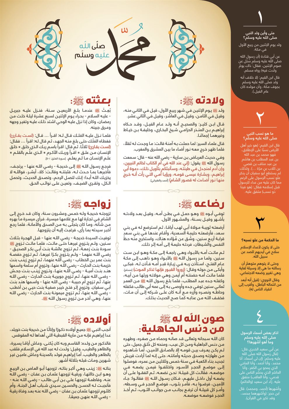 بطاقة تعريفية بالنبي بمناسبة المولد النبوي الشريف