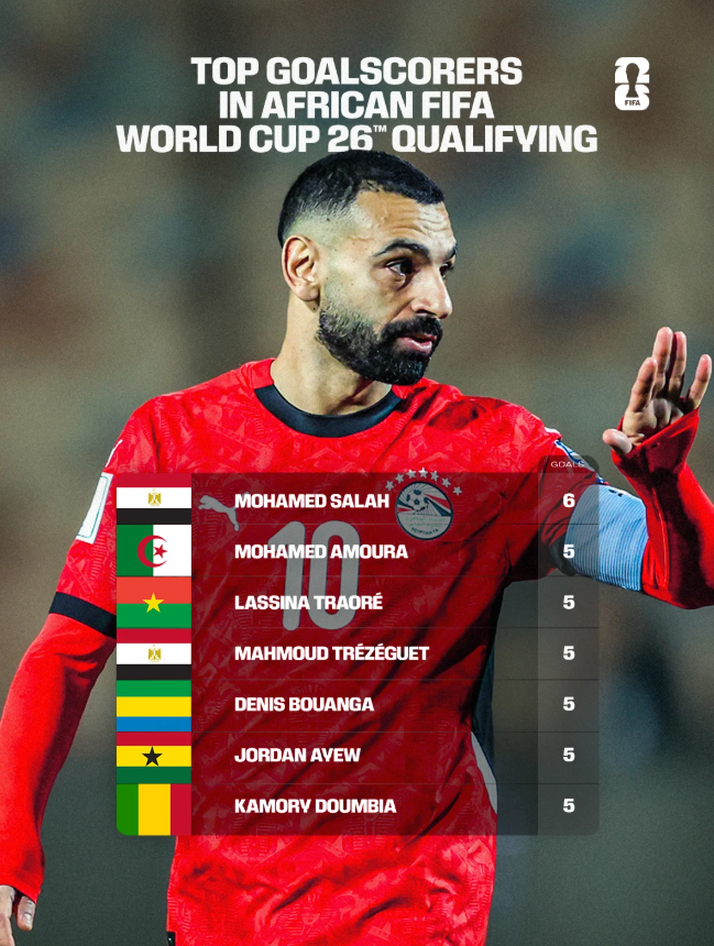 هدافي تصفيات إفريقيا المؤهلة إلى كأس العالم 2026