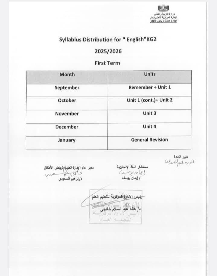  خطة توزيع المناهج الخاصة بمرحلة رياض الأطفال بالمستويين الأول والثاني