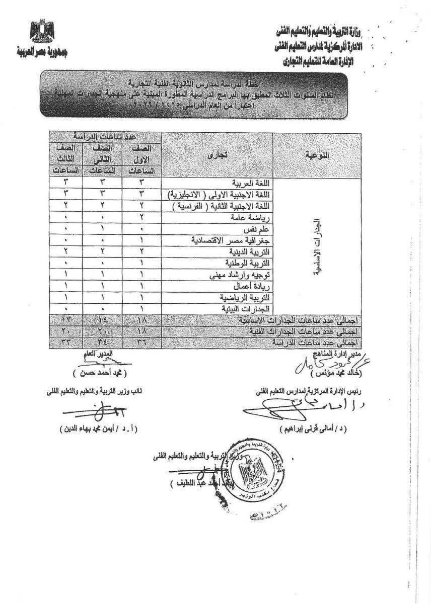 خطة الدراسة في المدارس الثانوية الفنية في العام الدراسي الجديد 2026