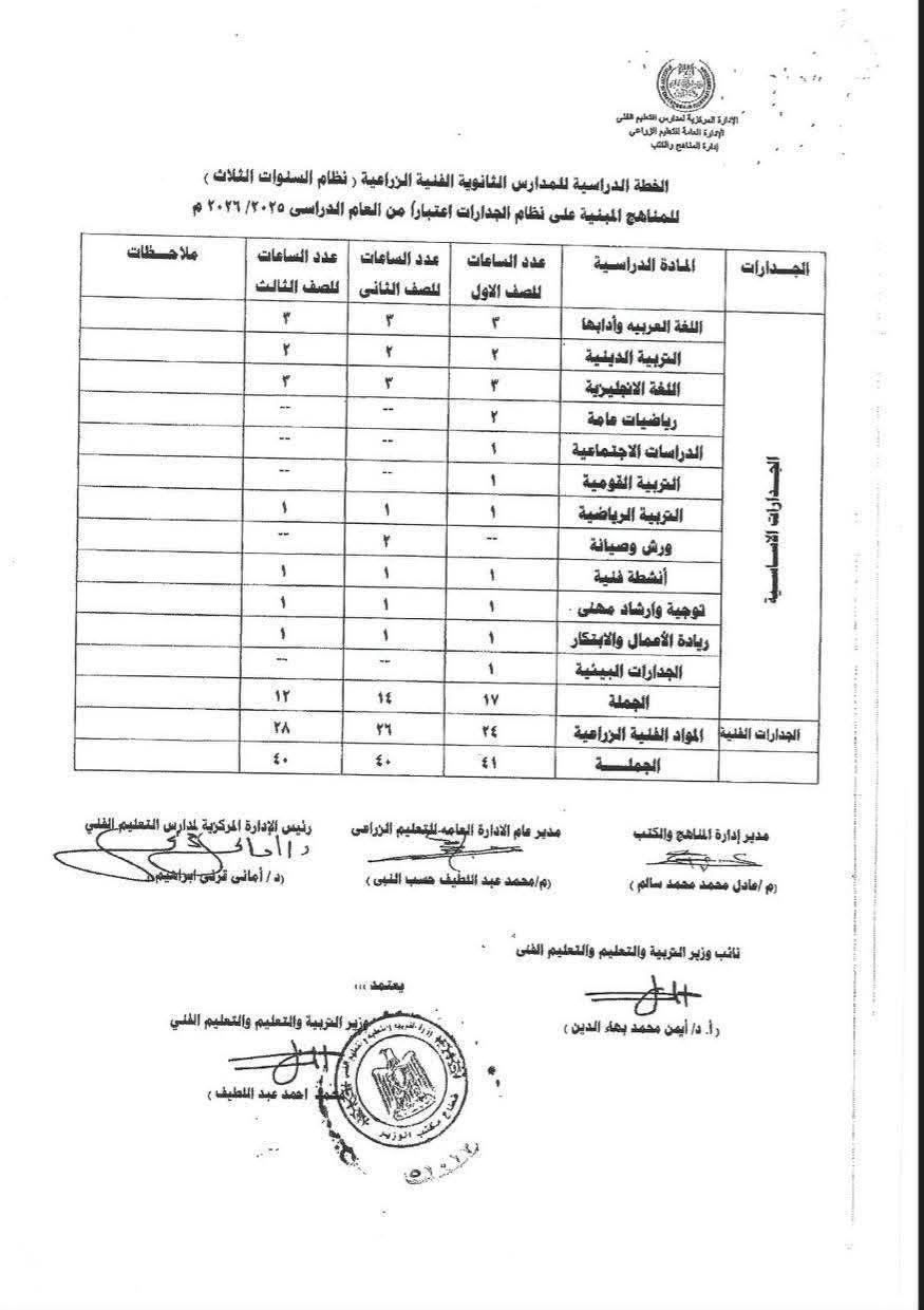 خطة الدراسة في المدارس الثانوية الفنية في العام الدراسي الجديد 2026