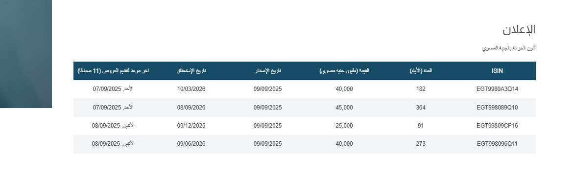 البنك المركزي يطرح أذون خزانة