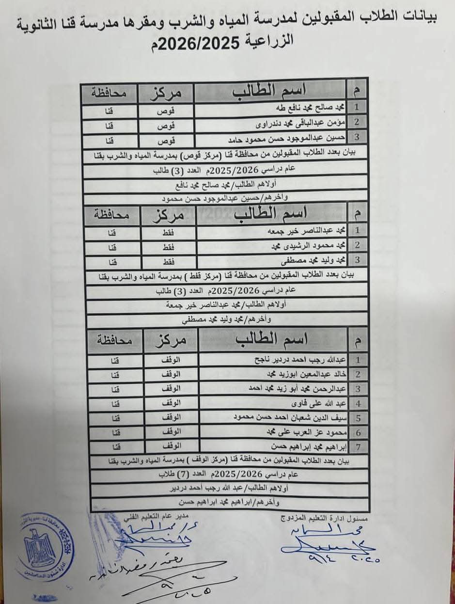 أسماء المقبولين بفصول شركة مياه الشرب بقنا 