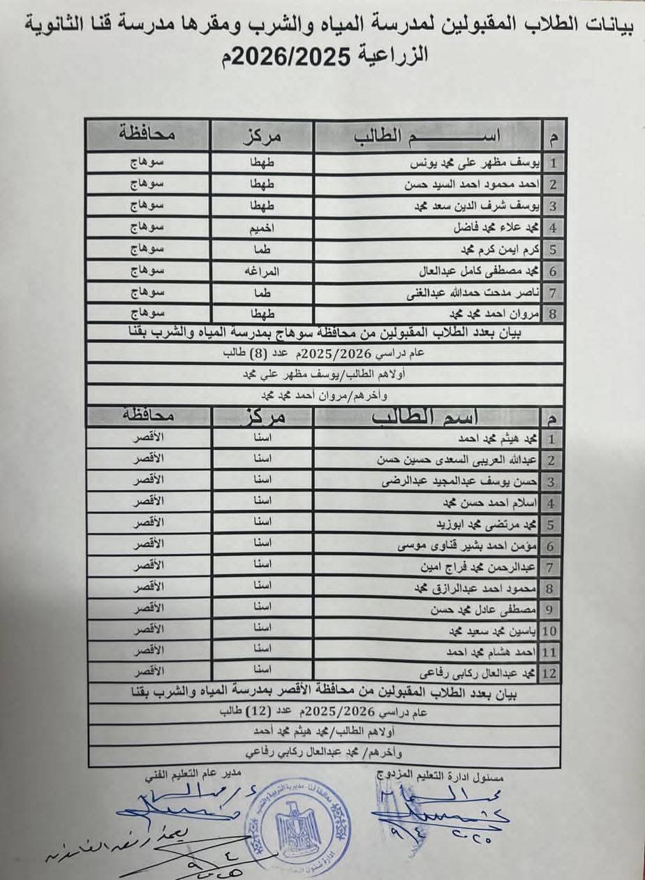 أسماء المقبولين بفصول شركة مياه الشرب بقنا 