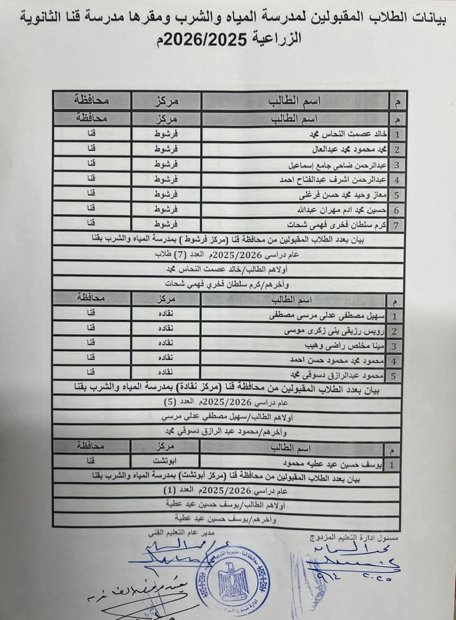 أسماء المقبولين بفصول شركة مياه الشرب بقنا 
