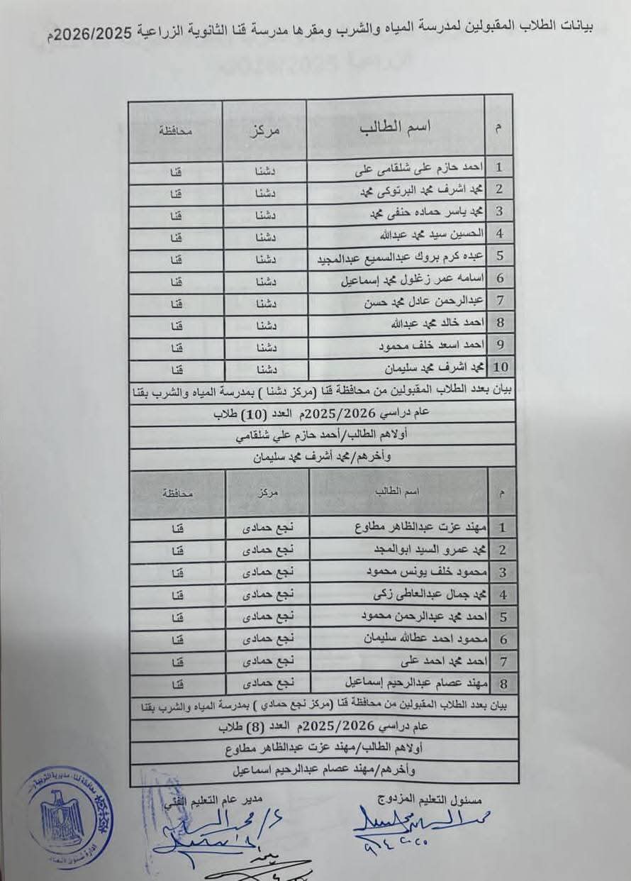 أسماء المقبولين بفصول شركة مياه الشرب بقنا 