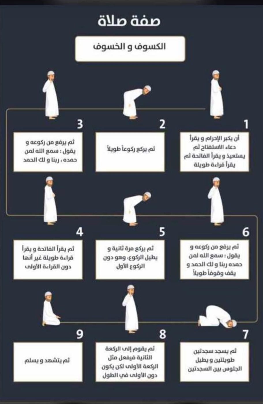 كيفية صلاة الخسوف للنساء