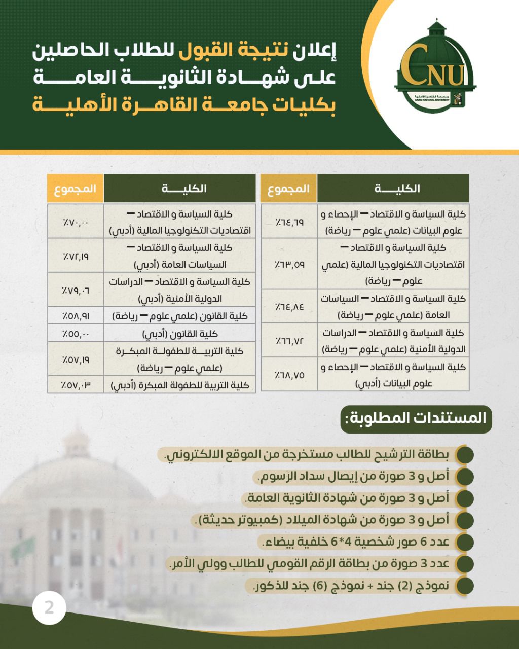 تنسيق كليات جامعة القاهرة الأهلية 