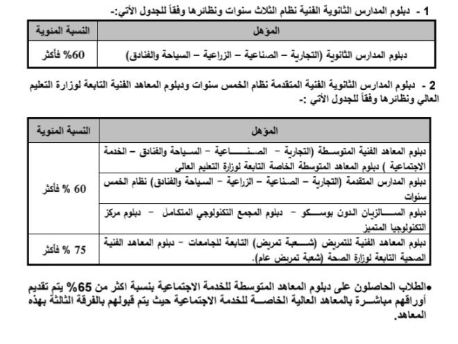 تنسيق الدبلومات الفنية 2025-2026
