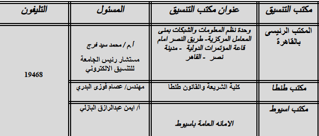 سجيل رغبات جامعة الأزهر 2025