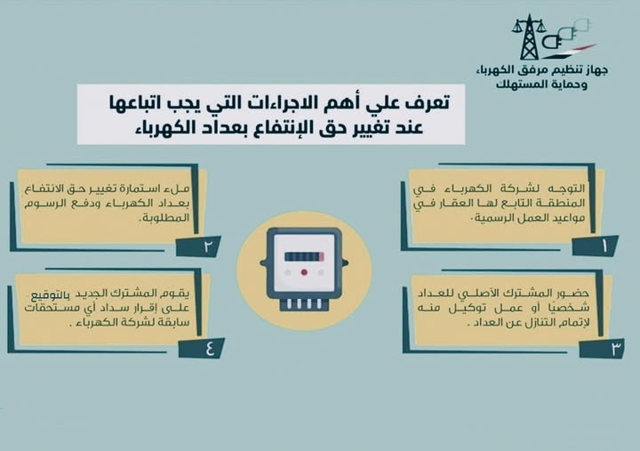  إجراءات تغيير حق الانتفاع بعداد الكهرباء