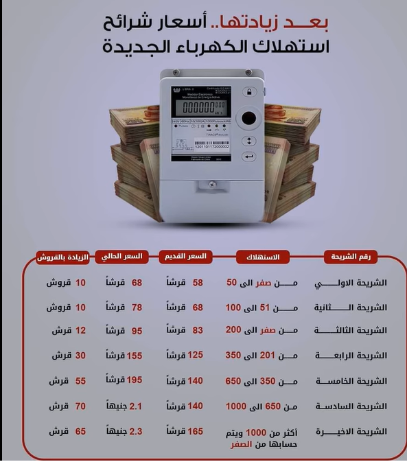 مقترح جديد لزيادة شرائح استهلاك الكهرباء 
