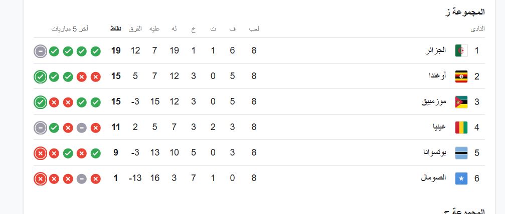 ترتيب المجموعة السابعة في تصفيات كأس العالم 2026