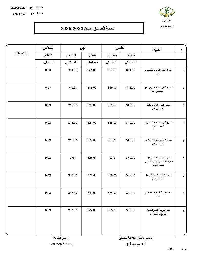 تنسيق الثانوية الأزهرية 2025.. توقعات كليات البنين للقسمين العلمى والأدبى