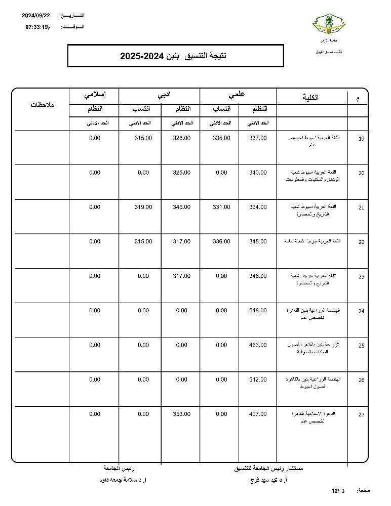 تنسيق الثانوية الأزهرية 2025.. توقعات كليات البنين للقسمين العلمى والأدبى