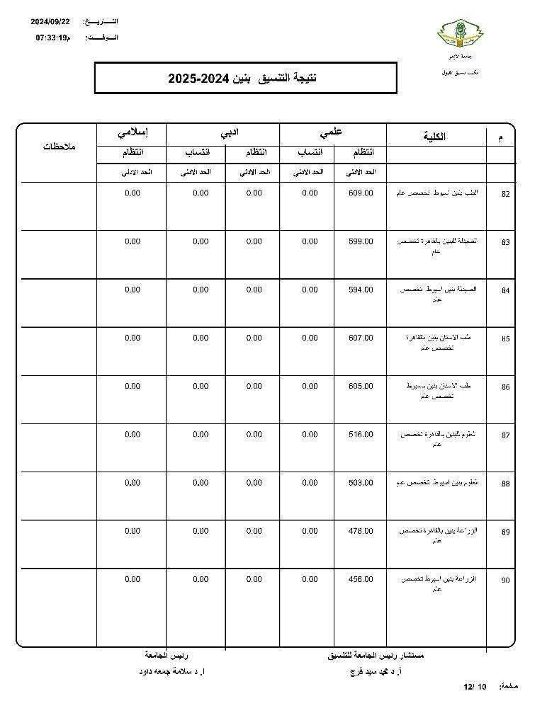 تنسيق الثانوية الأزهرية 2025.. توقعات كليات البنين للقسمين العلمى والأدبى