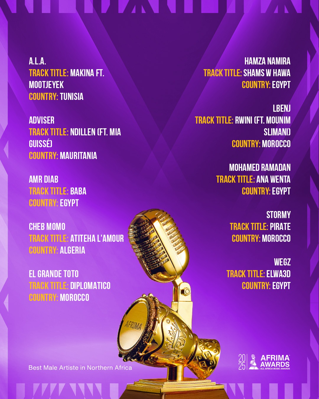 <strong>جائزة AFRIMA Awards لأفضل فنان في شمال أفريقيا</strong>