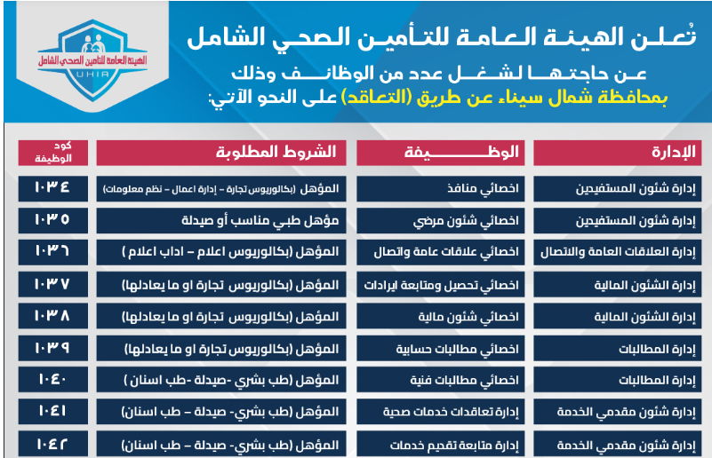 وظائف التأمين الصحي