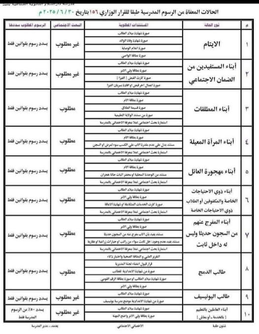 الفئات المعفاة من المصروفات المدرسية 2025-2026