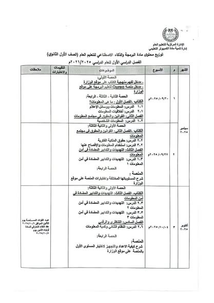   توزيع منهج البرمجة والذكاء الاصطناعي للصف الأول الثانوي للعام الدراسي الجديد 
