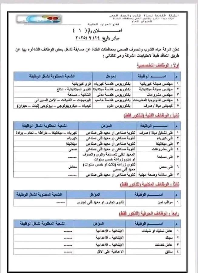 وظائف شاغرة بشركة مياه الشرب والصرف الصحي