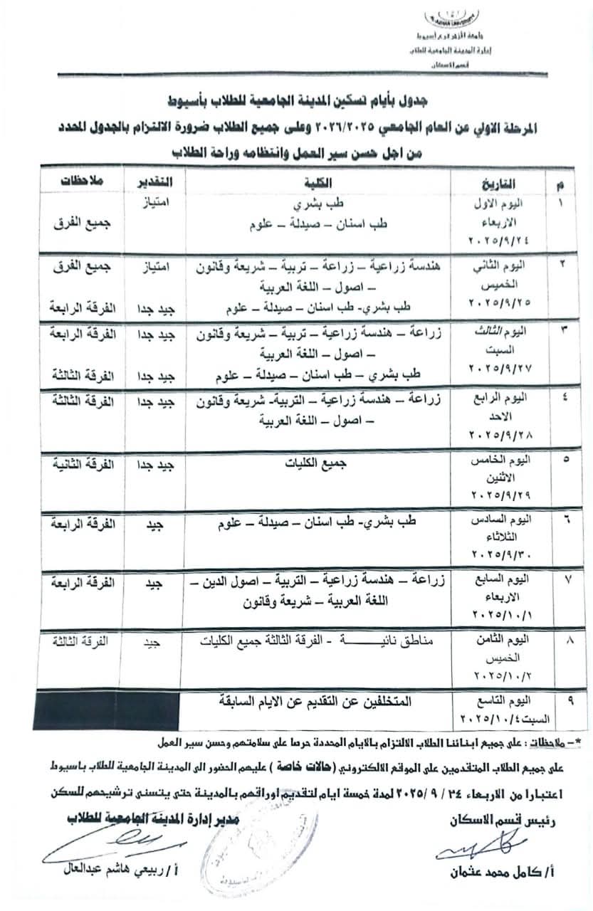 جدول التسكين 