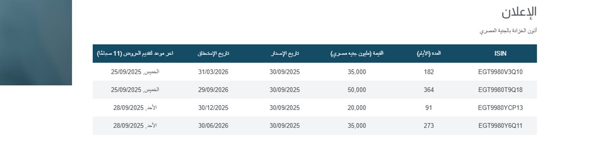 البنك المركزي يطرح أذون خزانة بقيمة 55 مليار جنيه الأحد المقبل
