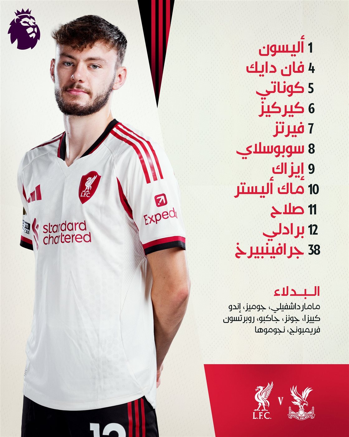 <strong>تشكيل ليفربول لمواجهة كريستال بالاس في الدوري الإنجليزي</strong>